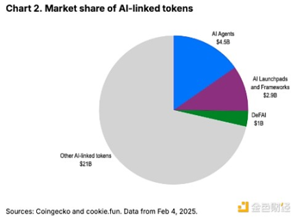 Coinbase：AI代理的发展现状、风险和未来