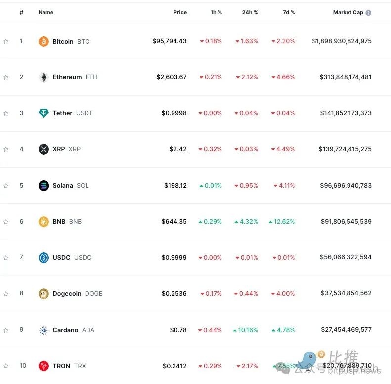 多款矿机关机，9.2万美元是比特币短期内的“铁底”？