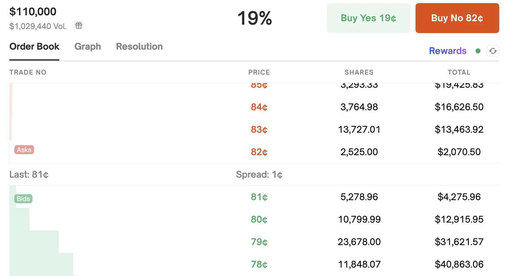 Polymarket有新玩法？使用期权套利