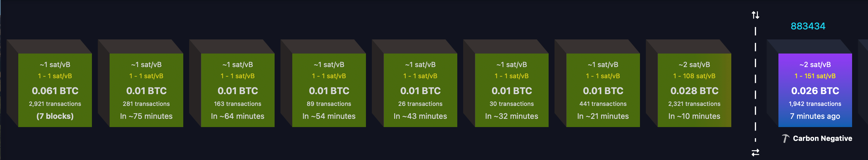 Without More Bitcoin Transfers, Miner Revenue and Network Security Could Crumble