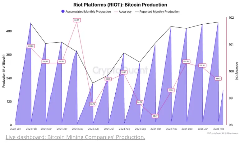 Blockchain’s Crystal Ball: How Cryptoquant’s Data Is Decoding Bitcoin Miners’ True Financial Pulse