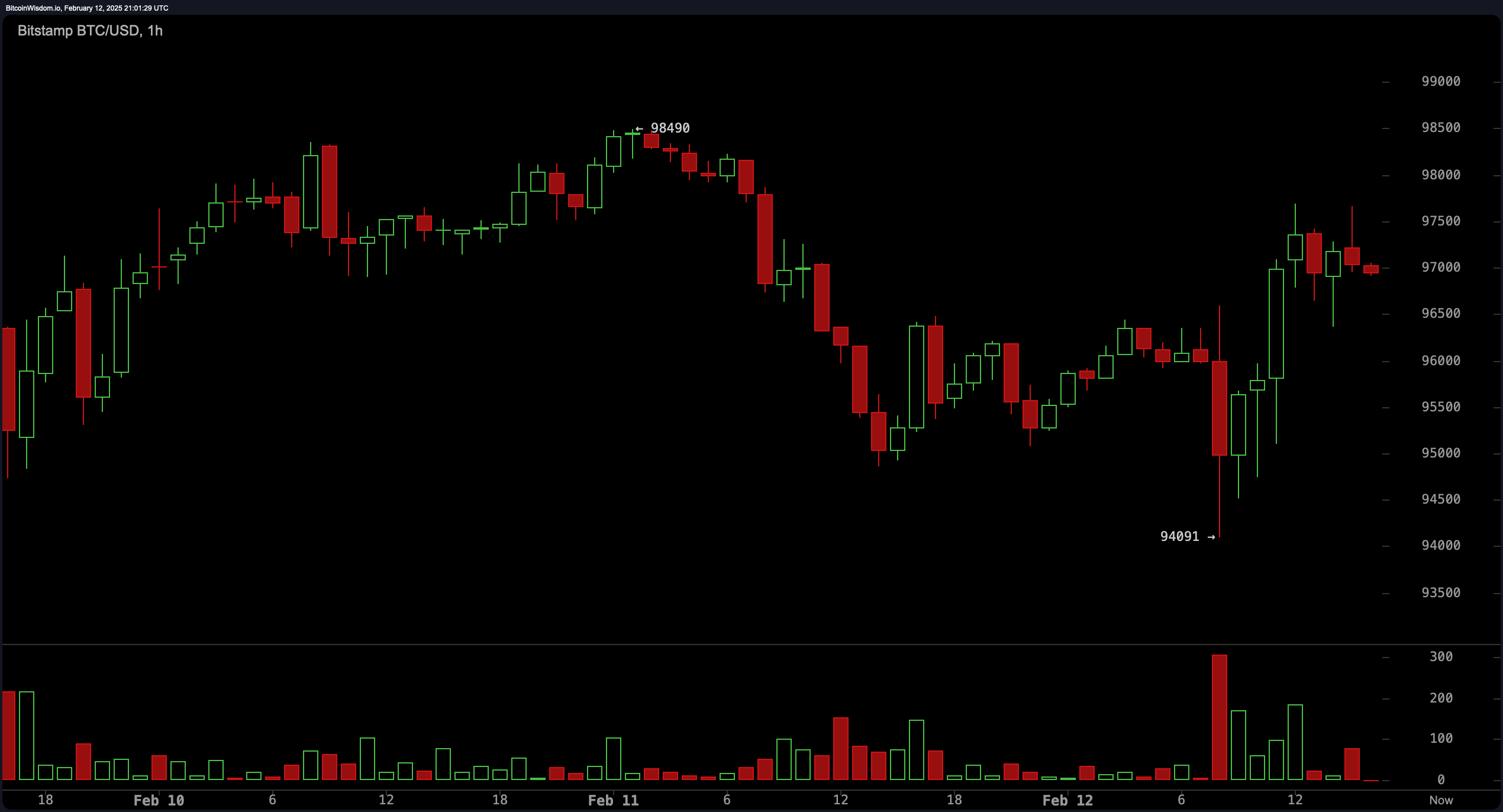 Bitcoin Price Analysis: Bulls vs. Bears—Who Will Dominate the Next Move?