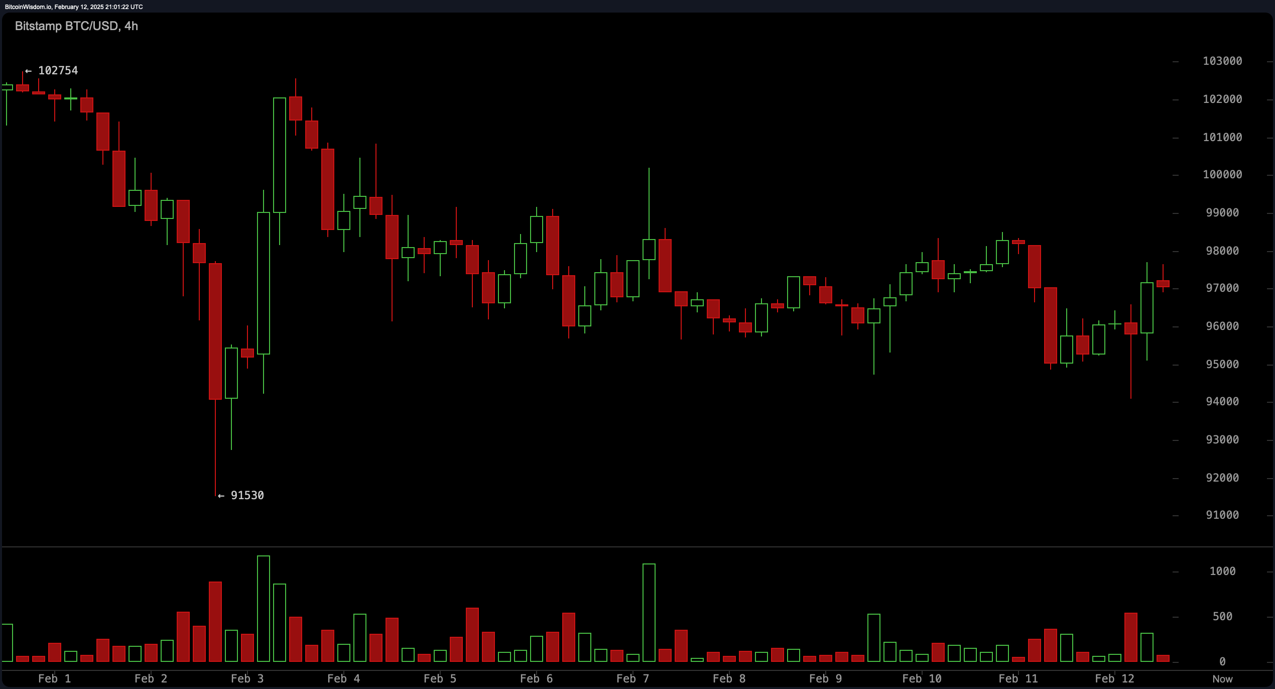 Bitcoin Price Analysis: Bulls vs. Bears—Who Will Dominate the Next Move?