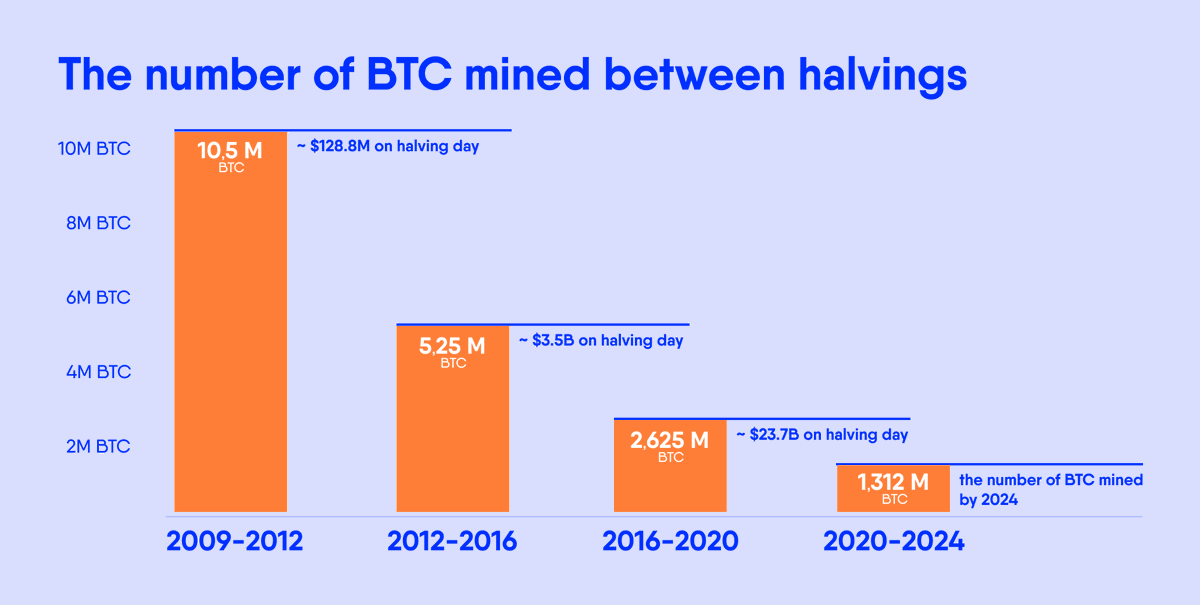 告别 4 年周期，2025 年如何在加密新格局中持续盈利？_aicoin_图1