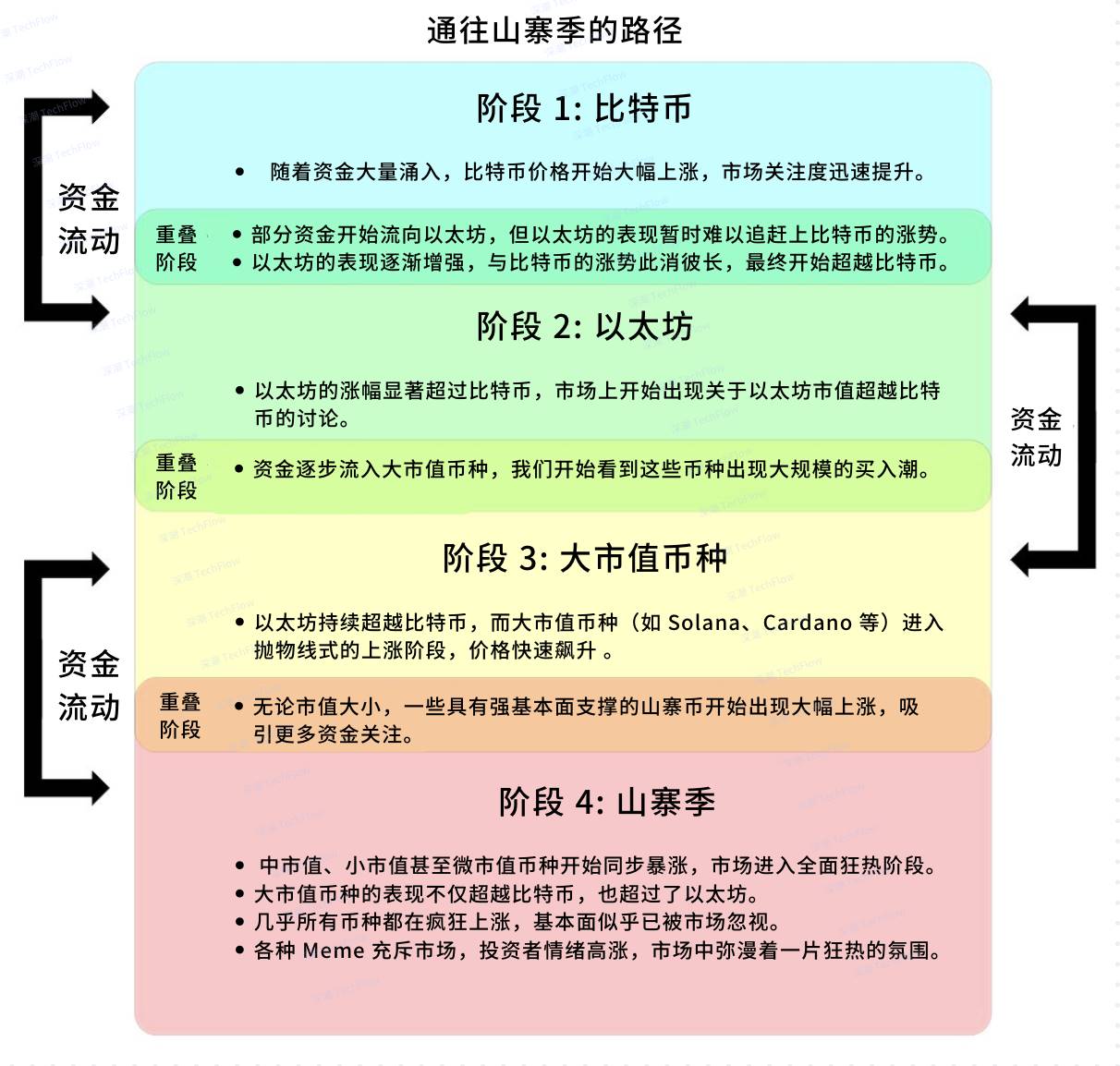 告别 4 年周期，2025 年如何在加密新格局中持续盈利？_aicoin_图3