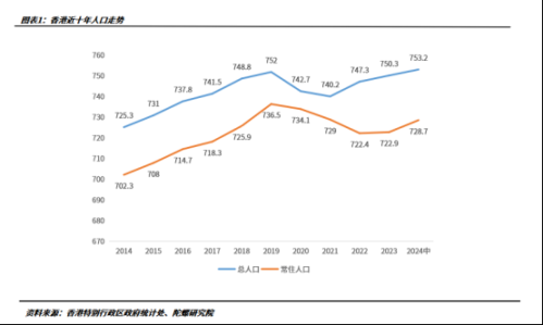 花3000万港元加密资产买“香港身份”，划算吗？