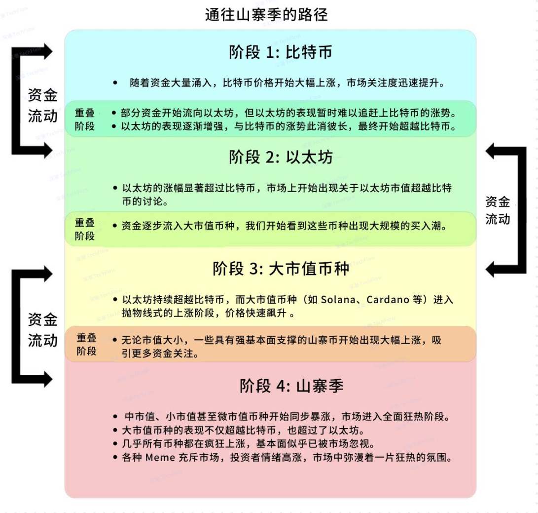 告别4年周期，2025年如何在加密新格局中持续盈利？