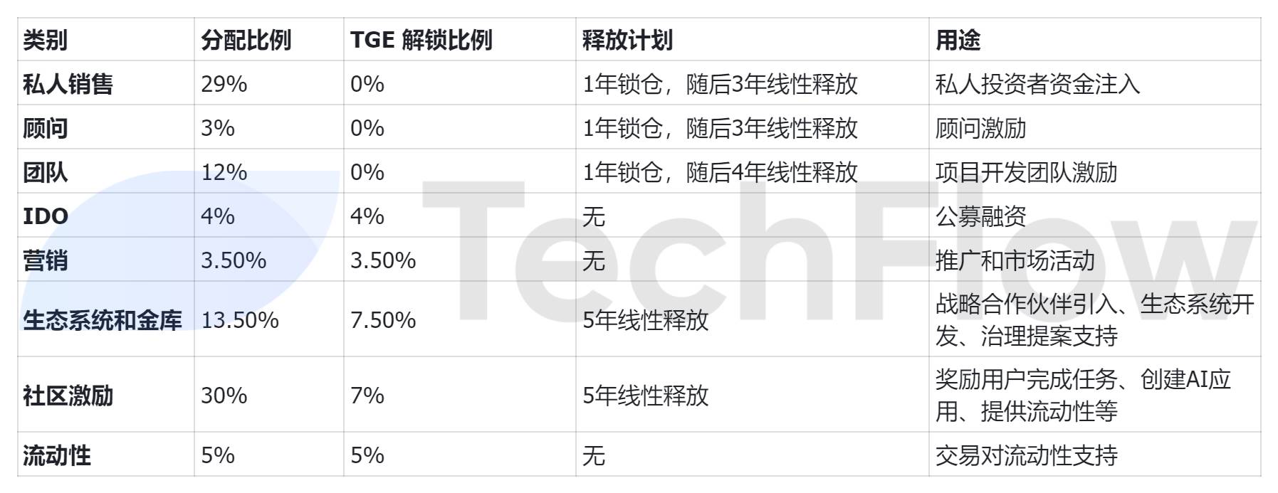 超募40倍，币安链热门AI项目MyShell到底凭什么？_aicoin_图8