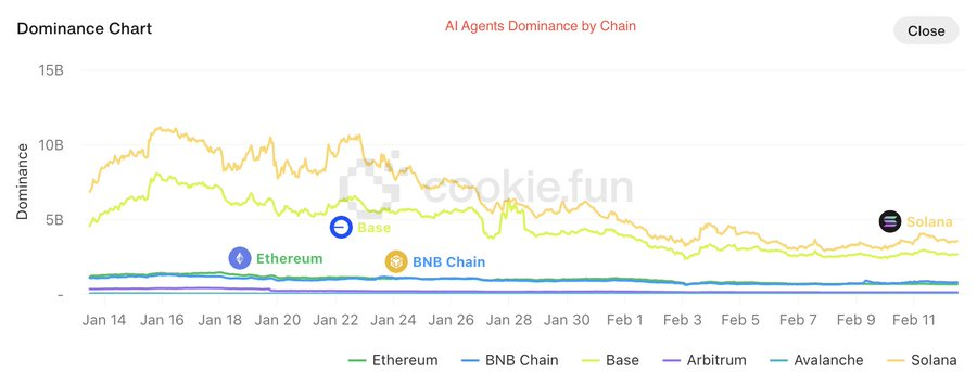 Interpretation of BNB Chain's 2025 Roadmap: Improved Transaction Speed, AI Priority, Meme Coin Support, etc.