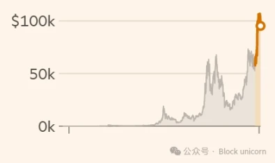 Can Trump make Bitcoin useful?