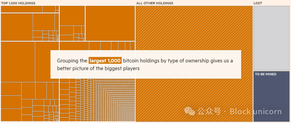 Can Trump make Bitcoin useful?