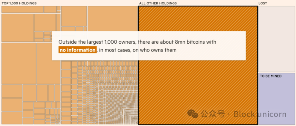 Can Trump make Bitcoin useful?
