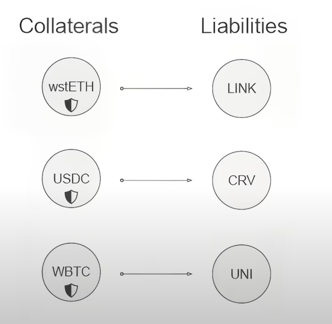 Isolated Pairs