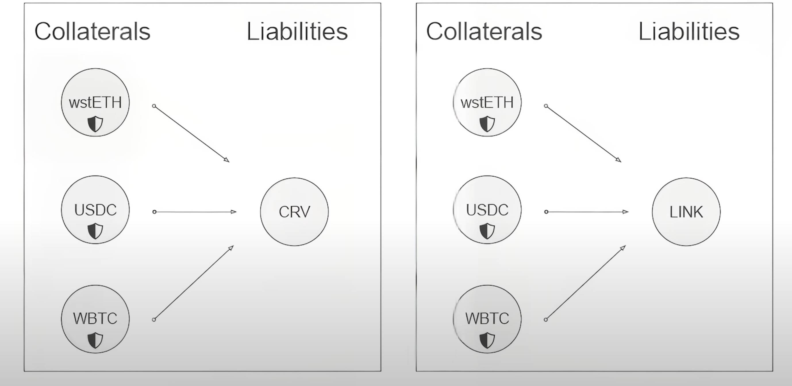 Isolated Groups