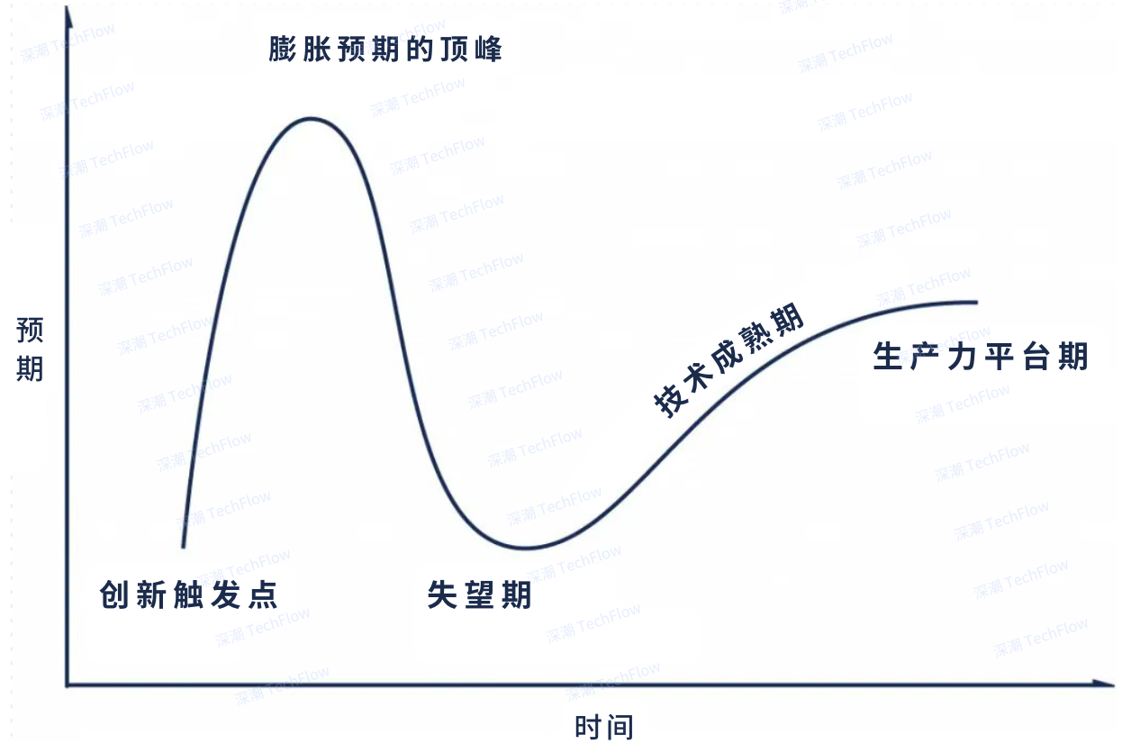 越来越多代币要 TGE，我该如何评判项目的好坏？_aicoin_图2