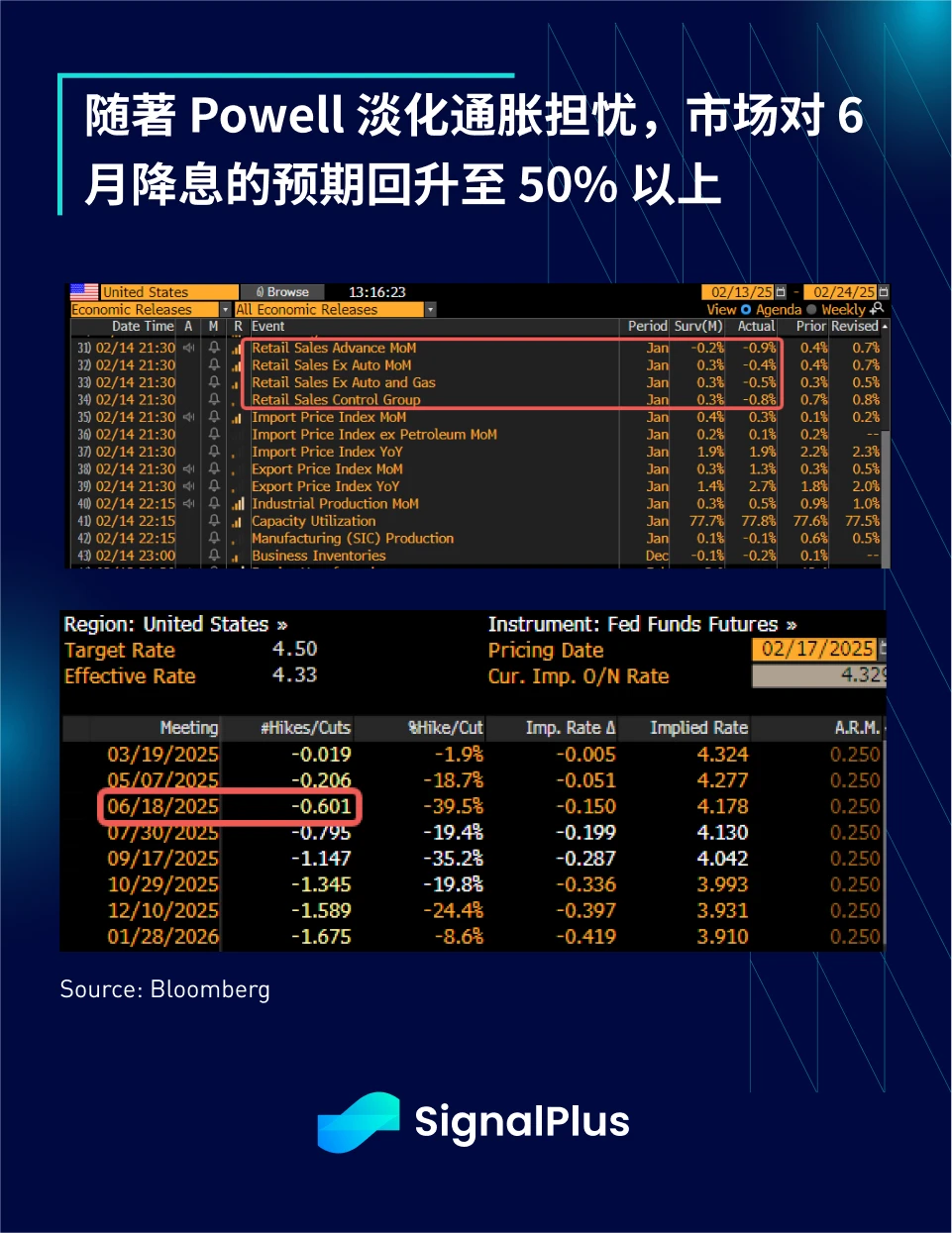 SignalPlus宏观分析特别版：Slow Grind