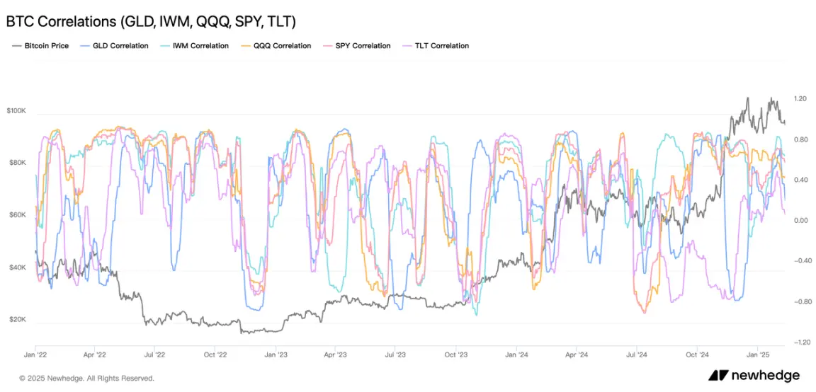 Gold prices repeatedly hit historical highs, why can't "digital gold" Bitcoin do the same?