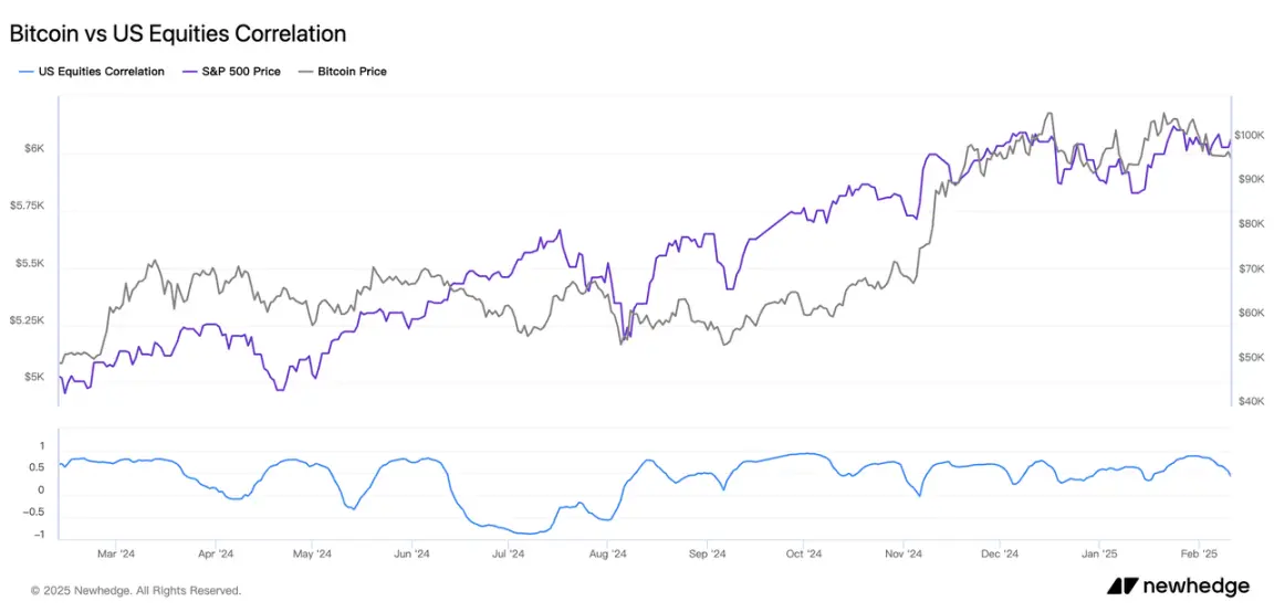 Gold prices repeatedly hit historical highs, why can't "digital gold" Bitcoin do the same?