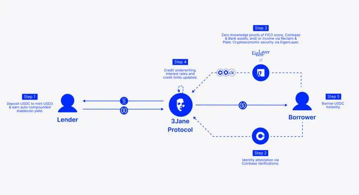 解码 DeFi 2025：从消费金融到技术创新的十大关键洞察_aicoin_图2