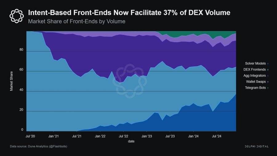 解码 DeFi 2025：从消费金融到技术创新的十大关键洞察_aicoin_图4