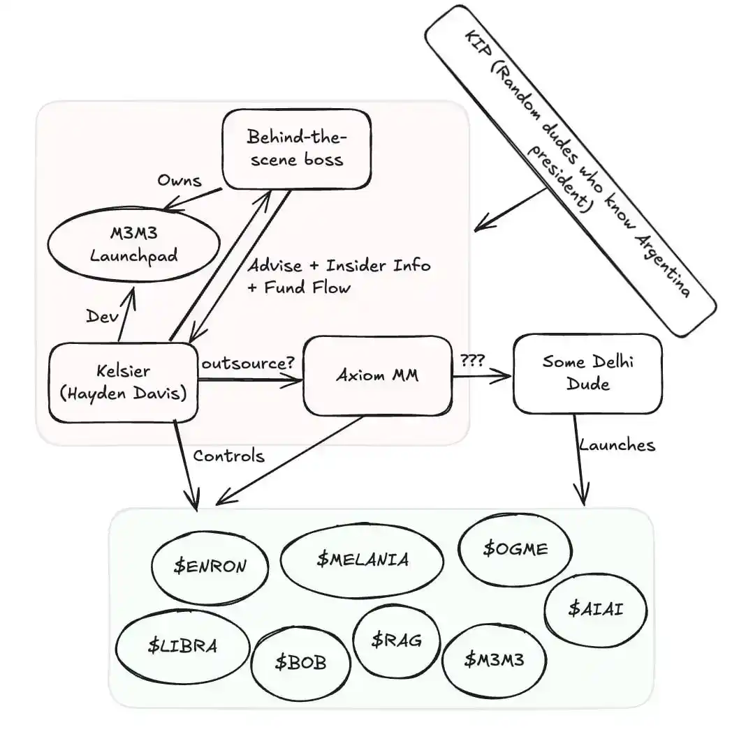 起底 Kelsier Ventures，一个收割 2 亿美金的“丁蟹家族”_aicoin_图16