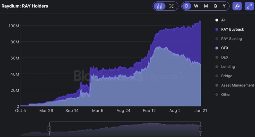 速览Solana DEX竞争格局：Raydium、Jupiter、Orca和Meteora，谁更有潜力_aicoin_图2