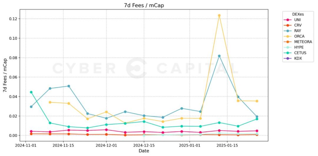 速览Solana DEX竞争格局：Raydium、Jupiter、Orca和Meteora，谁更有潜力_aicoin_图5