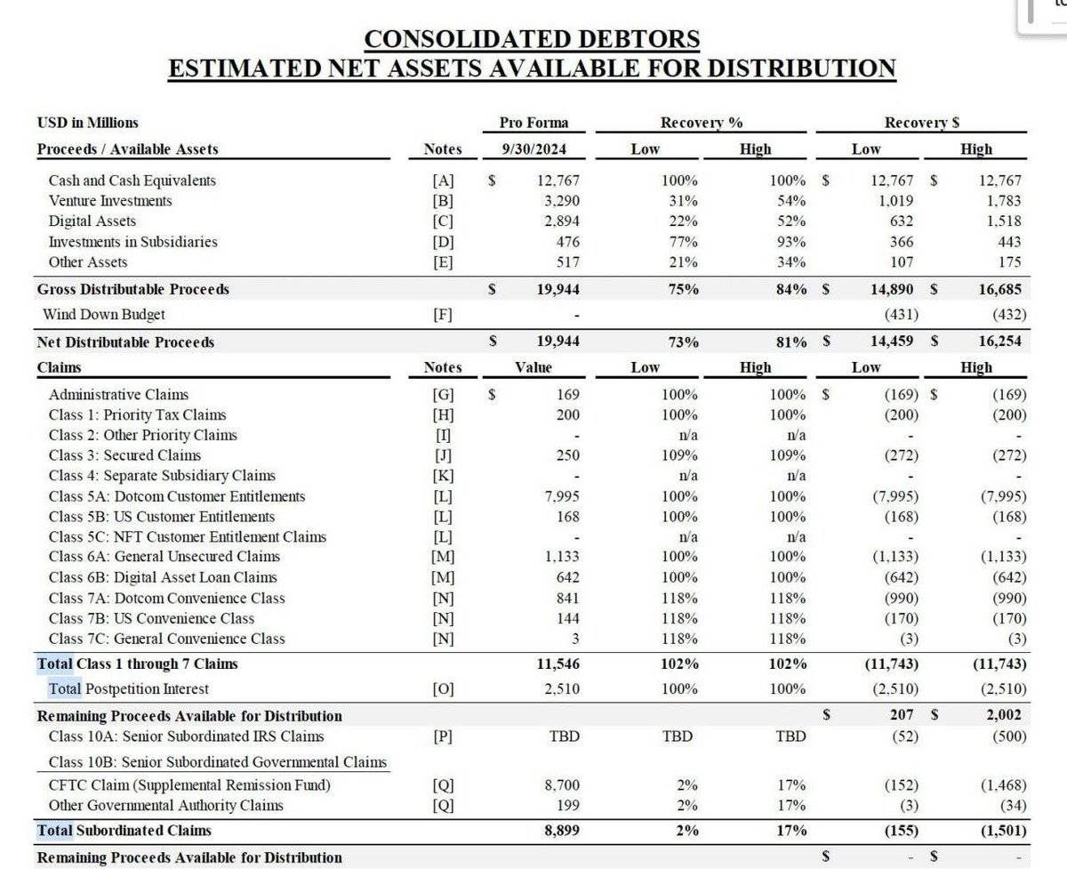 FTX 赔付开始，SOL ETF 受理，山寨的拐点要来了吗？_aicoin_图1