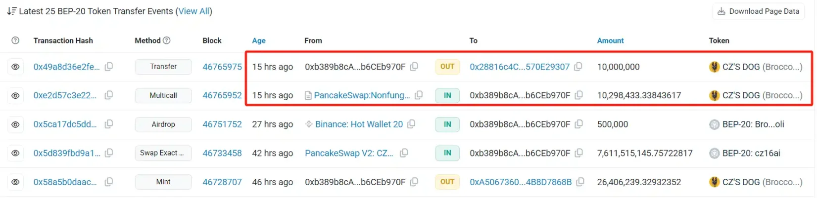 新 $BROCCOLI 半小时速通 50M，复盘这场捐款引发的「西兰花大战」_aicoin_图4