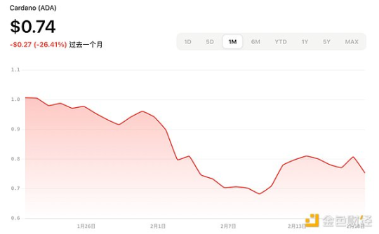 加密ETF新热潮：2025年最新申请进展与展望_aicoin_图1