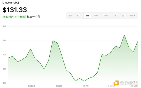 加密ETF新热潮：2025年最新申请进展与展望_aicoin_图4