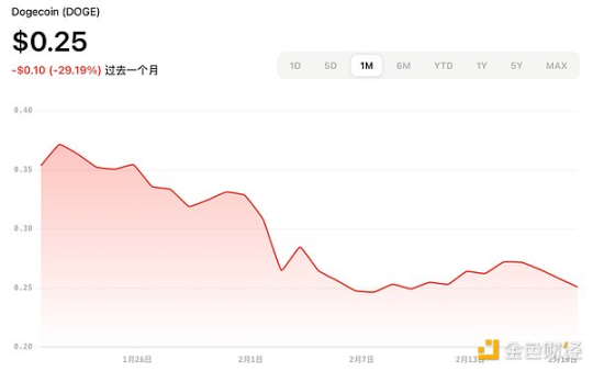 加密ETF新热潮：2025年最新申请进展与展望_aicoin_图5