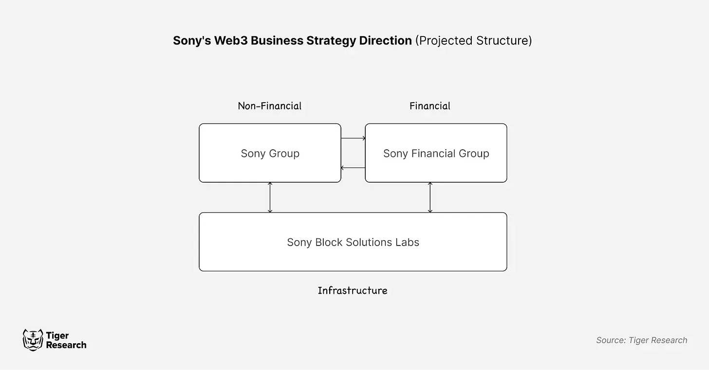 Astar-Soneium Alliance: A Case Study on the Mainstreaming of Web3