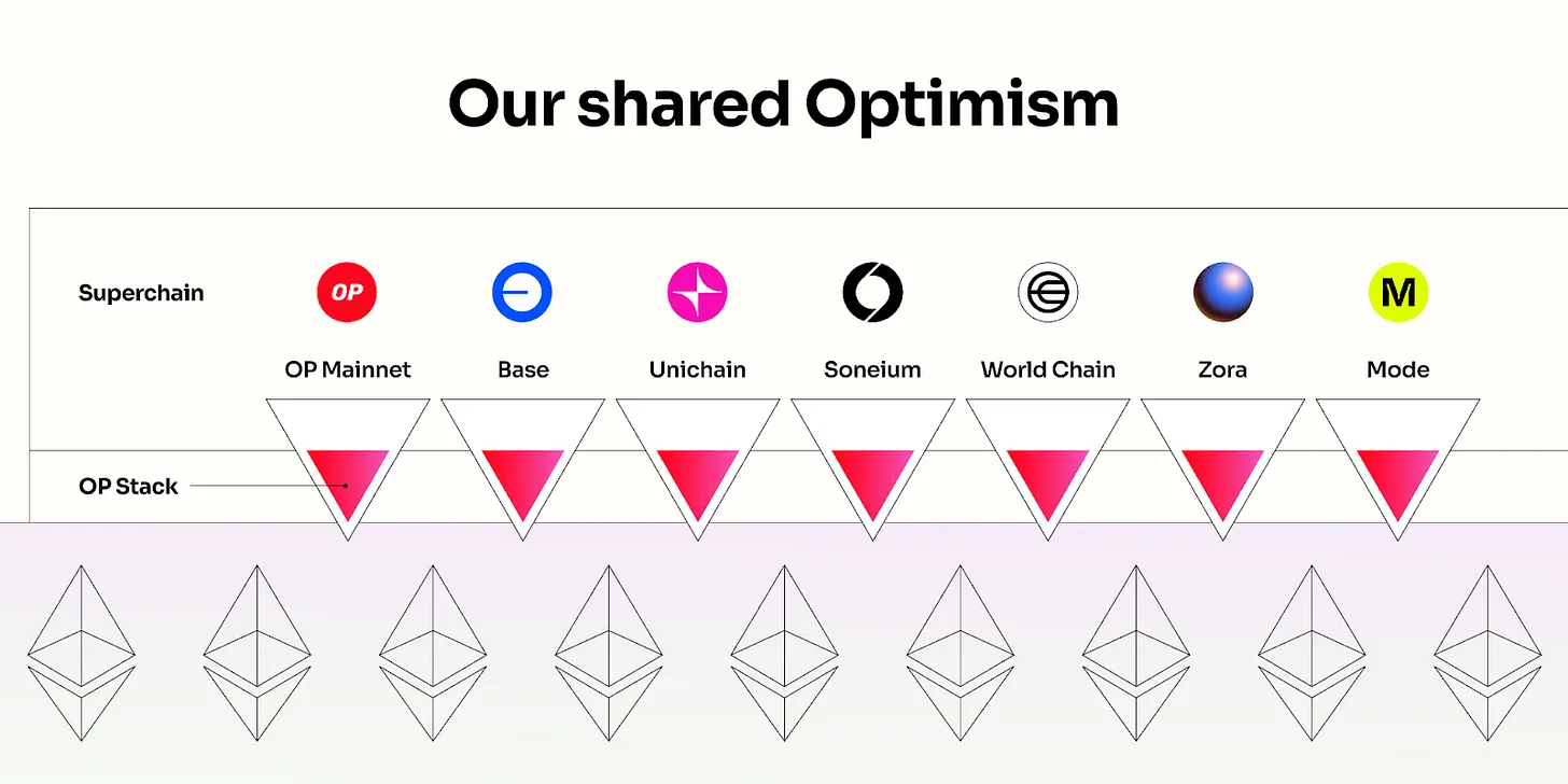 Astar-Soneium Alliance: A Case Study on the Mainstreaming of Web3