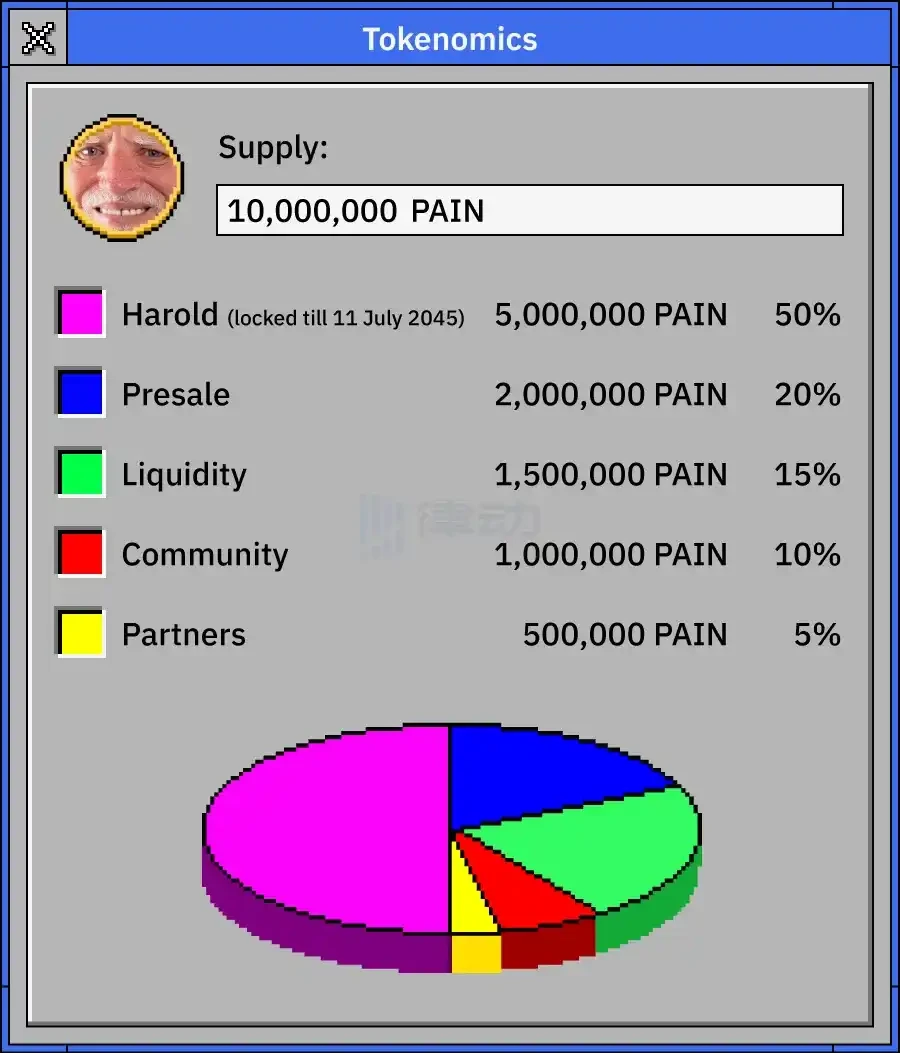 预售收益高达5倍，PAIN能拯救meme市场吗？_aicoin_图2