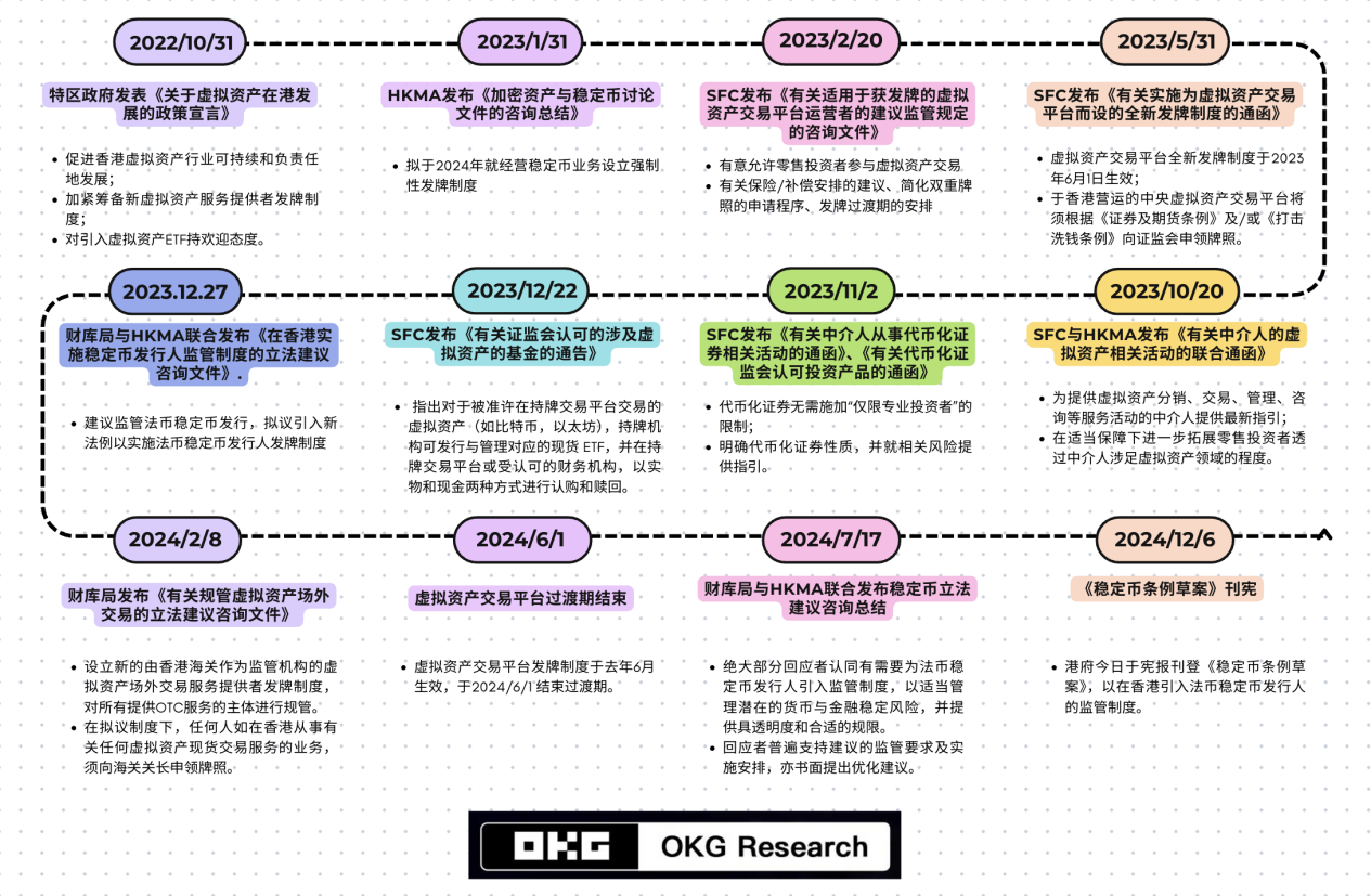 Consensus 2025启示录：香港Web3的政策与生态裂变｜OKG Research「HK Web3 Frontline」