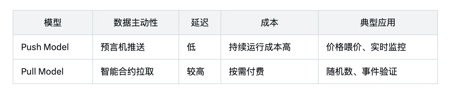 TGE在即：5个角度解析预言机项目RedStone的优势与潜力