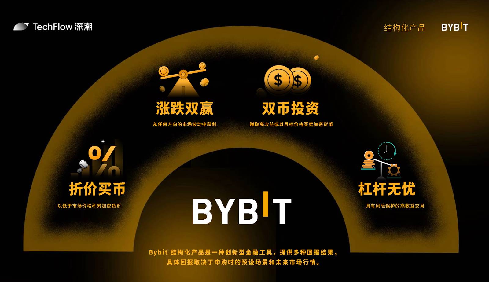 创新型金融工具：Bybit 结构化产品介绍_aicoin_图1