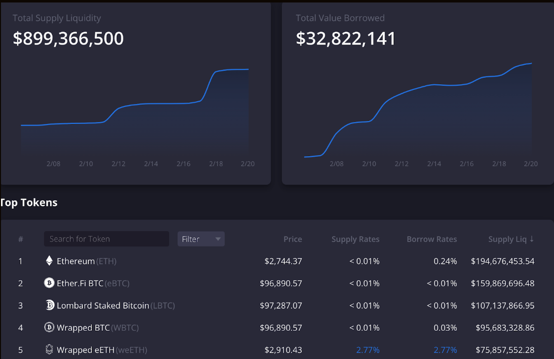 Berachain 上能玩什么？全面了解主网关键应用和收益策略_aicoin_图7