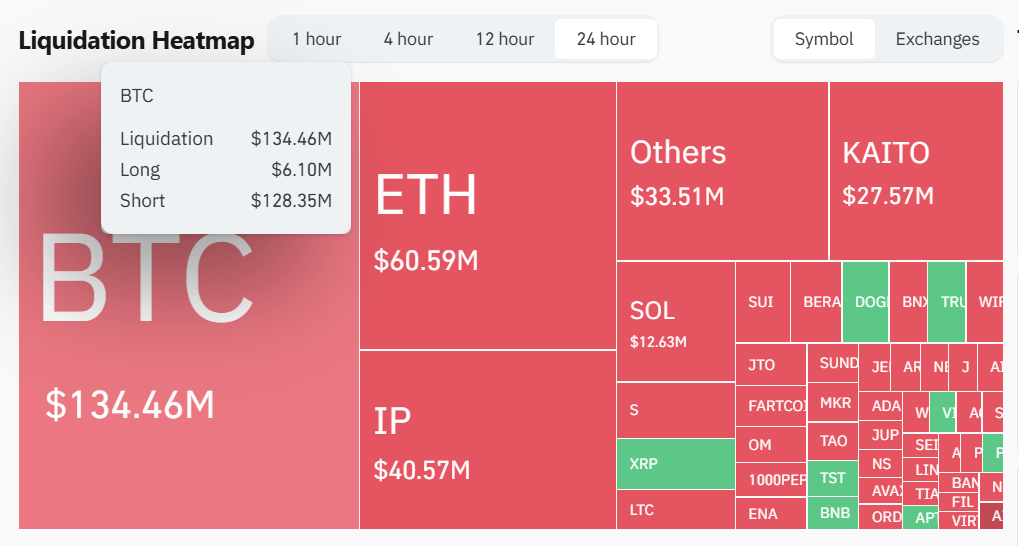 比特币接近$100K，交易量和期货兴趣激增