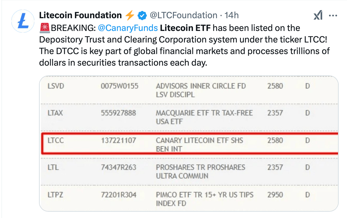 现货LTC ETF因DTCC网站上市而获得关注，SEC审查仍在继续