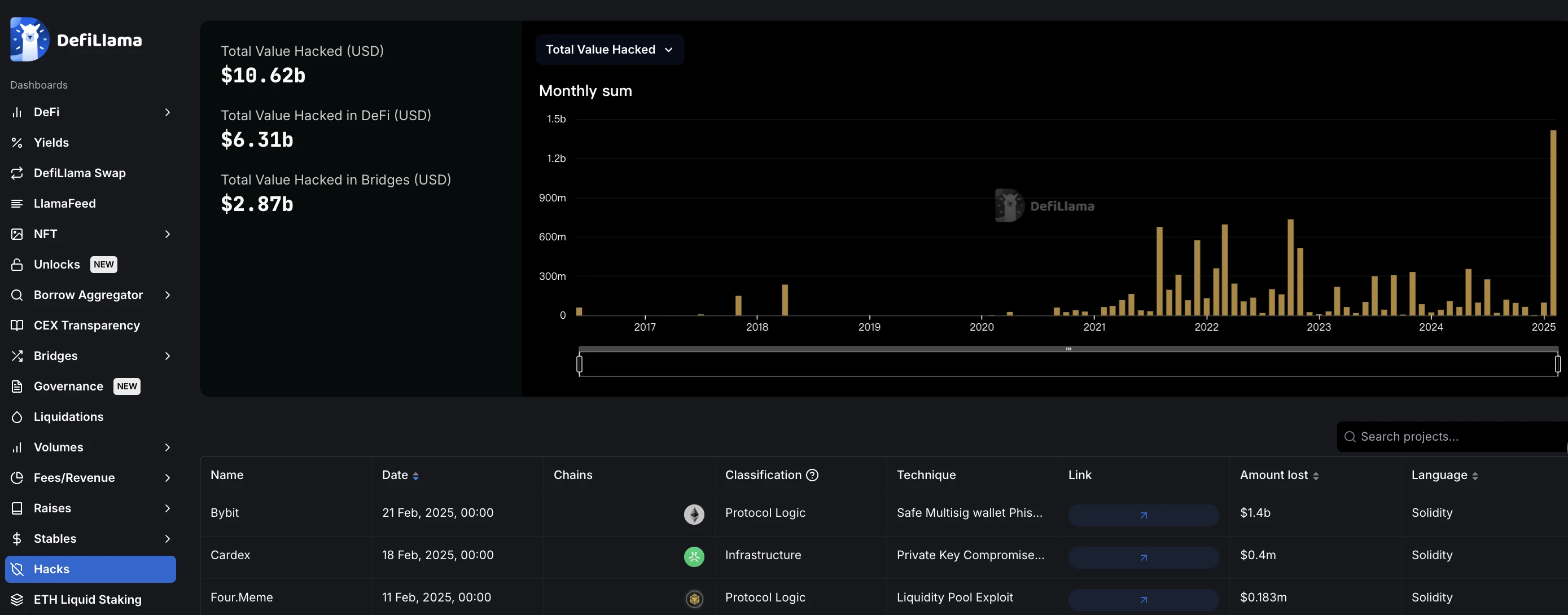 Bybit黑客已出售5.7万枚ETH，接下来会带崩市场吗？_aicoin_图2