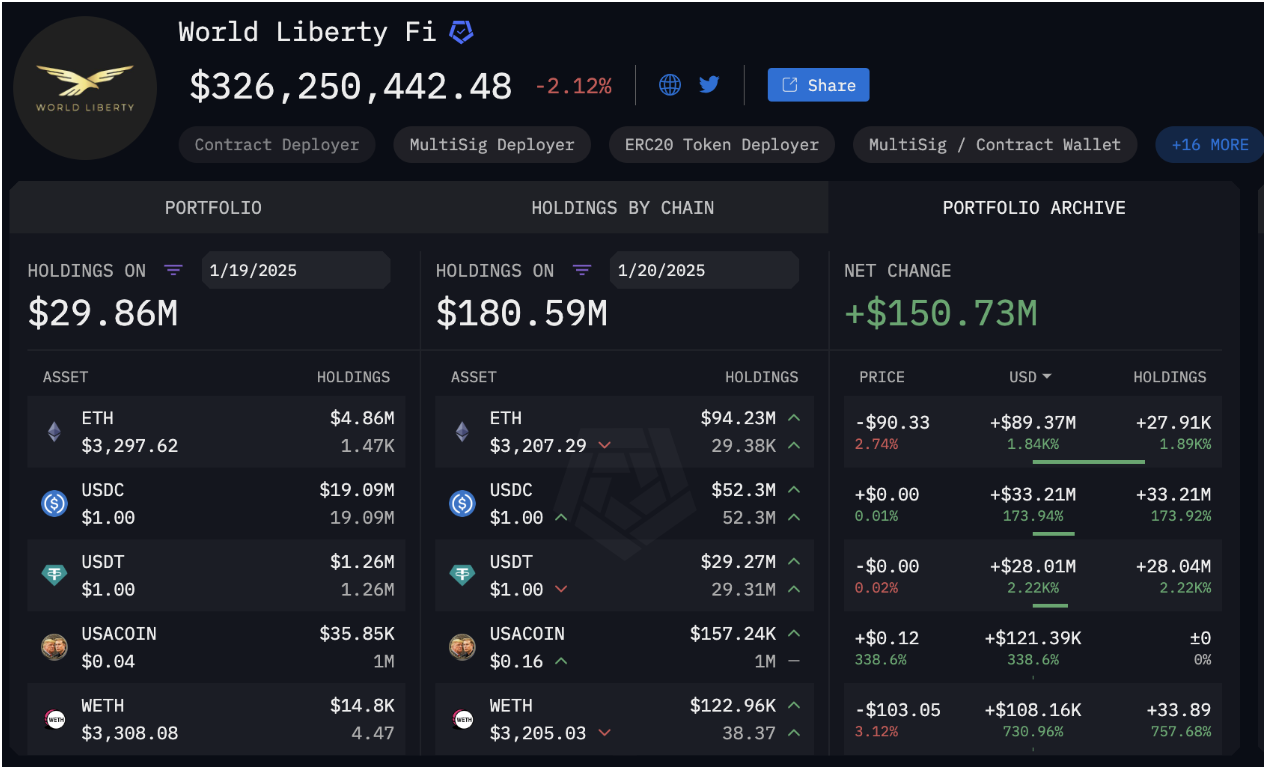 特朗普上台满月：他为加密货币行业带来哪些显着变化？_aicoin_图1