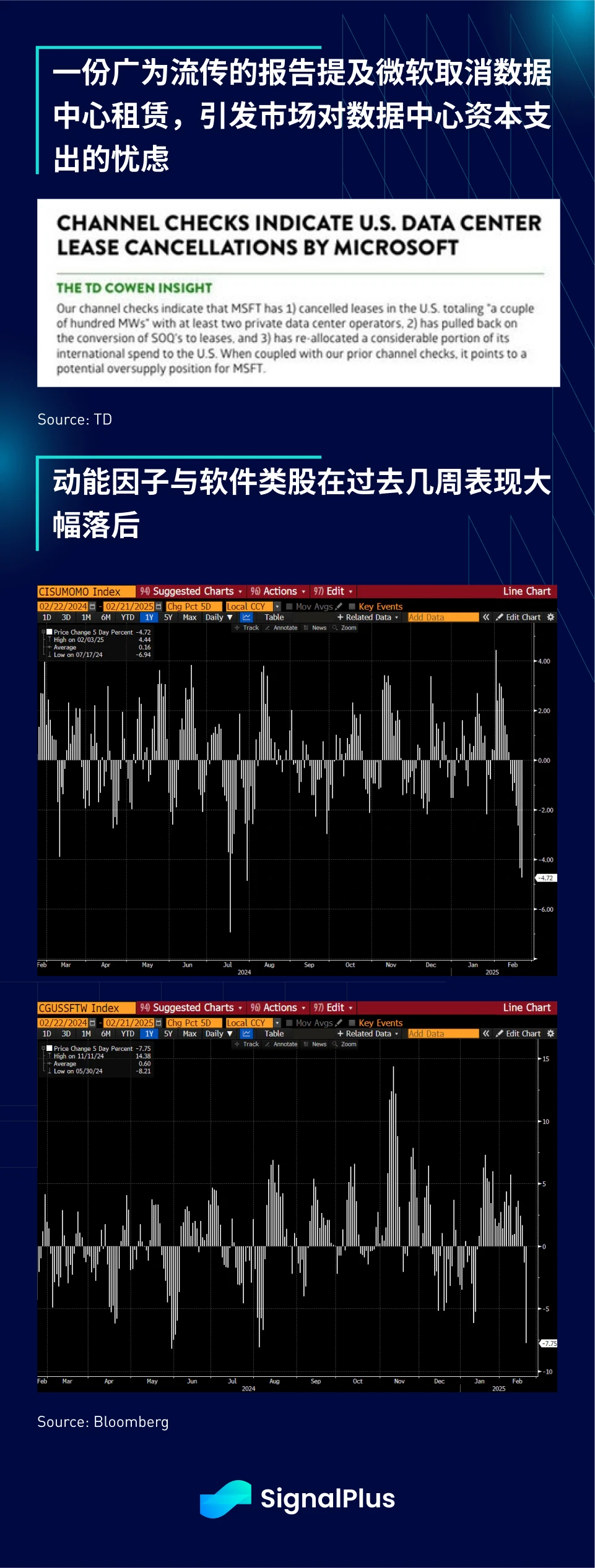 SignalPlus宏观分析特别版：Heist