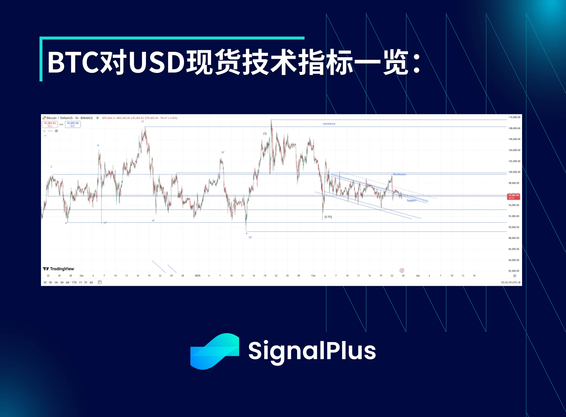 BTC波动率周回顾（二月17-24日）