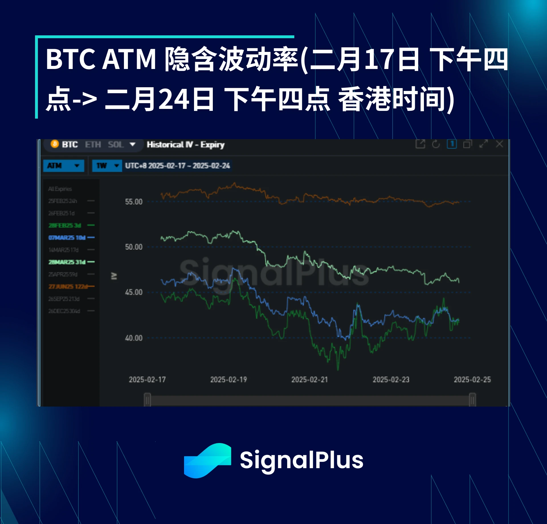 BTC波动率周回顾（二月17-24日）