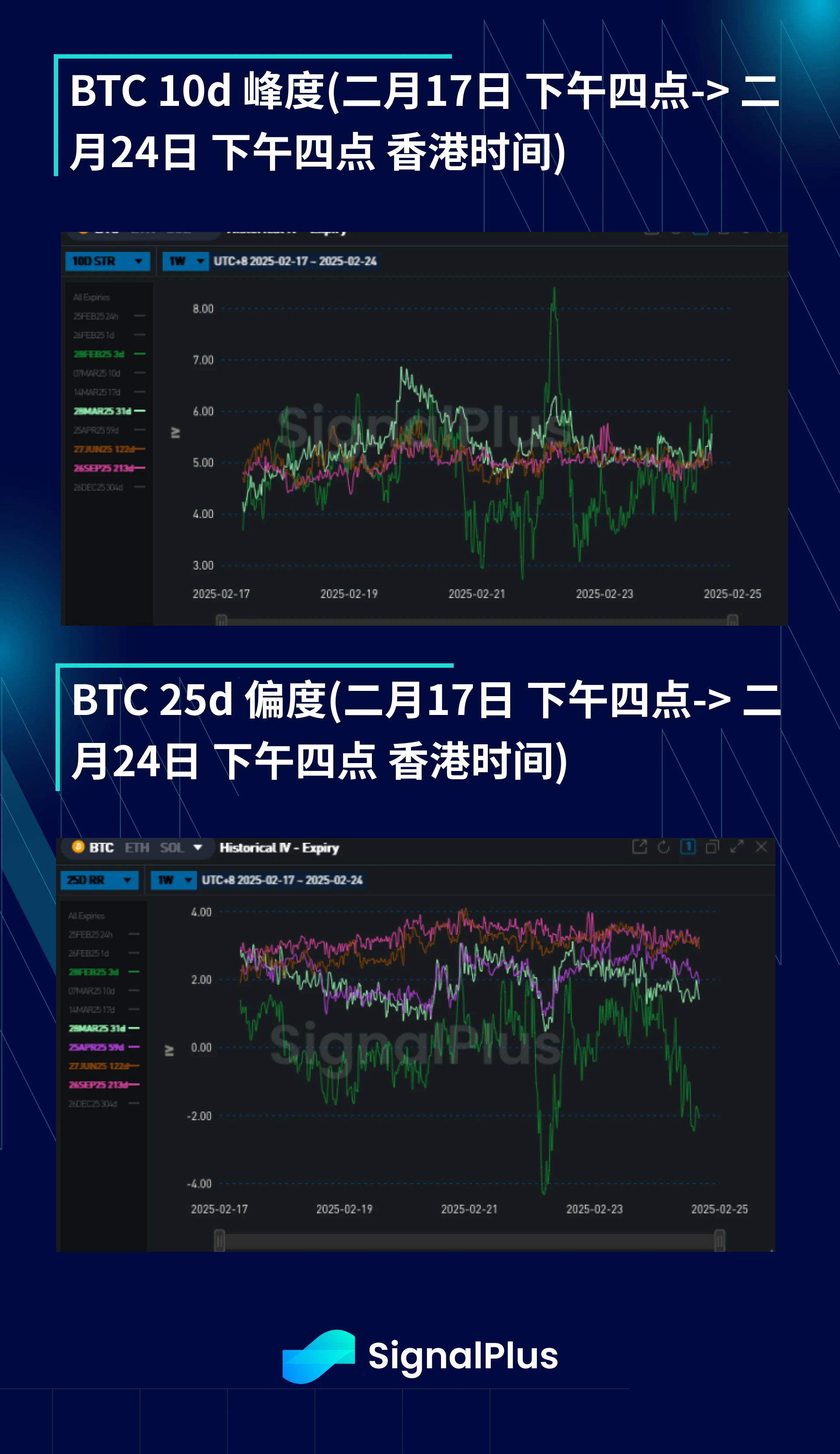 BTC波动率周回顾（二月17-24日）