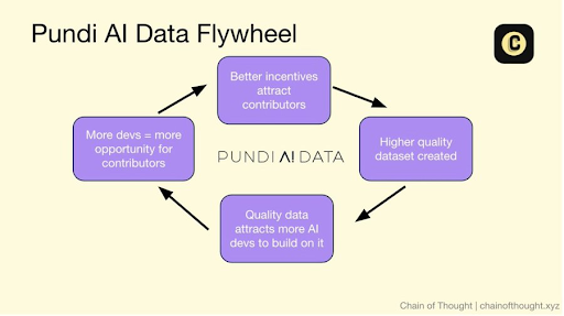 Pundi AI代币置换深度拆解：通缩模型重构与AI数据价值跃迁