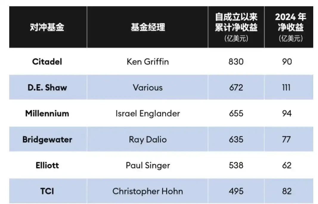 华尔街最大的做市商Citadel Securities，正在做空ETH？