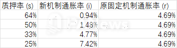 Solana通胀革命：SIMD-0228提案引爆社区争议，80%增发削减背后暗藏“死亡螺旋”风险_aicoin_图2